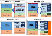 内部留保ってなーに？