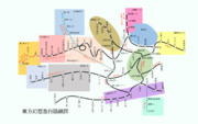 東方幻想急行路線図Ver.2.0