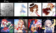 東方で進化録