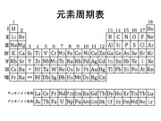 周期表 ニコニコ静画 イラスト