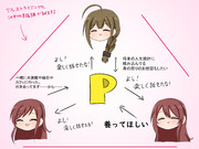 Pとアルストロメリアの関係性