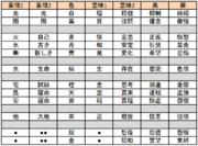 13の象徴 の前