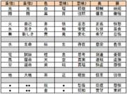 13の象徴 の 前