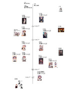 大潮ちゃん+αの年表