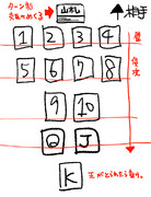 ♣トランプを使った新ゲームのアイデア♠