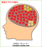 脳内メーカー ニコニコ静画 イラスト