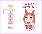 バクシン模範フローチャート！！