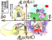 算数の問題。次の問いに答えよ。 その1403