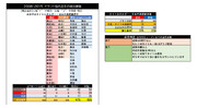 2008-2015　ドラフト一位指名選手のプロでの成功確率　競合/単独別