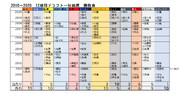 2010～2020　12球団ドラフト一位抽選　勝敗表