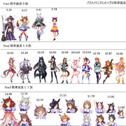 ウマ娘寸胴レベルステークス