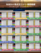 【 エントリープレイヤー戦績一覧！ 】ヨット■対戦サイコロゲーム王決定戦！( 2/3 )