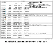 アカウントIDで振り返るニコニコ動画の歴史(仮～Re)