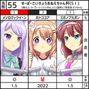 ウマ娘 vs ココアちゃん