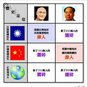 毛沢東と蒋介石