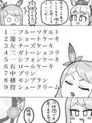 ケーキで打線を組むマックイーン