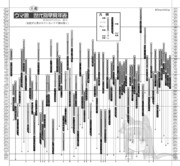 ウマ娘化された馬の活躍時期が分かるやつ（22年2月版）