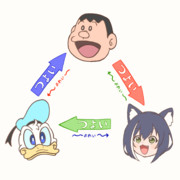 謎の3すくみ