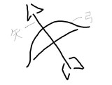 「弓」を思いついた人間て何者なんだろう……