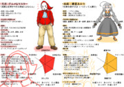 紲星あかりとグルメなマスター『簡易設定資料：マスターと紲星あかり』
