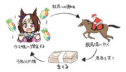 ウマ娘で学ぶ経済サイクル