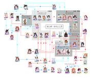 ウマ娘　血縁相関図（SS起点）