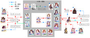 ウマ娘　血縁相関図（NT起点）