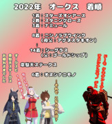 まんはったんかふぇ　の　ぶれいくたいむ　きゅうはいめ　【2022年 オークス】