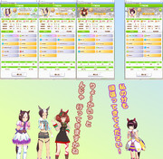 うぷ主のタウラス杯グレードB決勝に出走する予定のウマ娘たち