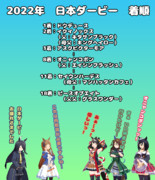 まんはったんかふぇ　の　ぶれいくたいむ　じゅっぱいめ　【2022年 日本ダービー】