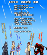 まんはったんかふぇ　の　ぶれいくたいむ　じゅういっぱいめ　【2022年 安田記念】