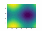 【matplotlib】sin波の２Dカラーマップのアニメーション
