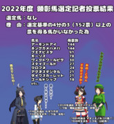 まんはったんかふぇ　の　ぶれいくたいむ　じゅうにはいめ　【2022年 顕彰馬選定結果】