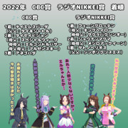 まんはったんかふぇのぶれいくたいむじゅうはちはいめ【2022年 CBC賞＆ラジオNIKKEI賞】