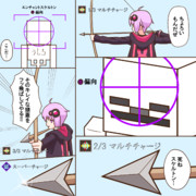 マイクラダンジョンズ日記