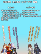 まんはったんかふぇのぶれいくたいむ　にじゅうよんはいめ【2022年エルムSとレパードS】