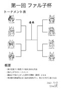 第一回ファル子杯　トーナメント表