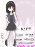 鹿児島本線821系擬人化