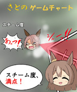 スチーム度、満点！！！！