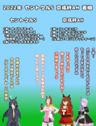 まんはったんかふぇの　ぶれいくたいむ　にじゅうきゅうはいめ【2022年セントウルSと京成杯AH】