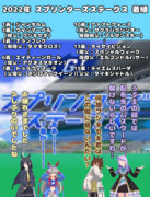 まんはったんかふぇ　の　ぶれいくたいむ　さんじゅうにはいめ【2022年スプリンターズステークス】