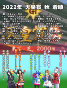 まんはったんかふぇ　の　ぶれいくたいむ　さんじゅうろくはいめ【2022年 天皇賞 秋】