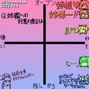 戦艦二番艦のシスコン度合