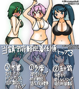 当鎮守府軽巡着任トップ3