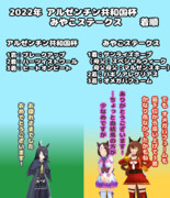 まんはったんかふぇのぶれいくたいむ　さんじゅうななはいめ【2022年 アルゼンチン杯とみやこS】