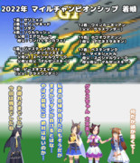 まんはったんかふぇ　の　ぶれいくたいむ　さんじゅうきゅうはいめ【2022年 マイルCS】