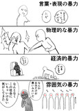 暴力の種類