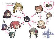 のわゆ相関図