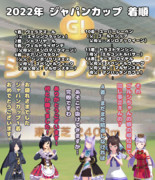 まんはったんかふぇ　の　ぶれいくたいむ　よんじゅっぱいめ【2022年 ジャパンカップ】