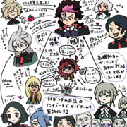 御三家の三すくみと相関図